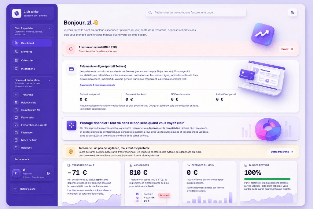 Tableau de bord Selmea — app.selmea.fr/dashboard